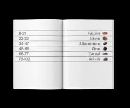 Table of contents page from the Labour Lounge catalogue, listing chapters focused on different raw materials such as Copper, Iron, Aluminum, Tin, Tantalum, and Cobalt. fabian-garna-cgi-art-direction